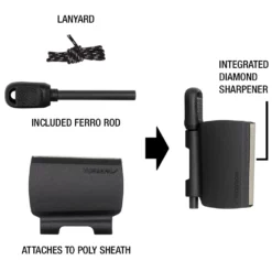 Mora Survival Kit For Kansbol And Garberg